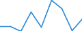 Flow: Exports / Measure: Values / Partner Country: China / Reporting Country: Italy incl. San Marino & Vatican