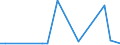 Flow: Exports / Measure: Values / Partner Country: China / Reporting Country: Japan