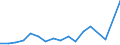 Flow: Exports / Measure: Values / Partner Country: China / Reporting Country: Netherlands