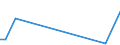 Flow: Exports / Measure: Values / Partner Country: China / Reporting Country: New Zealand