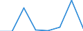 Flow: Exports / Measure: Values / Partner Country: China / Reporting Country: Poland