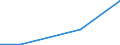 Flow: Exports / Measure: Values / Partner Country: France excl. Monaco & overseas / Reporting Country: Canada