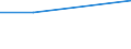 Flow: Exports / Measure: Values / Partner Country: France excl. Monaco & overseas / Reporting Country: Czech Rep.