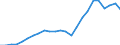 Flow: Exports / Measure: Values / Partner Country: France excl. Monaco & overseas / Reporting Country: Germany