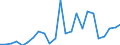 Flow: Exports / Measure: Values / Partner Country: France excl. Monaco & overseas / Reporting Country: Italy incl. San Marino & Vatican