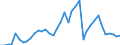 Handelsstrom: Exporte / Maßeinheit: Werte / Partnerland: World / Meldeland: Finland