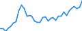 Flow: Exports / Measure: Values / Partner Country: World / Reporting Country: France incl. Monaco & overseas