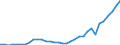 Flow: Exports / Measure: Values / Partner Country: World / Reporting Country: Mexico