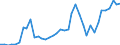 Flow: Exports / Measure: Values / Partner Country: World / Reporting Country: Netherlands