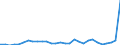 Flow: Exports / Measure: Values / Partner Country: World / Reporting Country: Slovenia