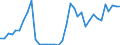 Flow: Exports / Measure: Values / Partner Country: World / Reporting Country: Sweden