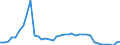 Flow: Exports / Measure: Values / Partner Country: World / Reporting Country: Switzerland incl. Liechtenstein