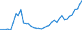 Flow: Exports / Measure: Values / Partner Country: World / Reporting Country: United Kingdom