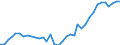 Flow: Exports / Measure: Values / Partner Country: World / Reporting Country: USA incl. PR. & Virgin Isds.