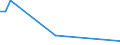 Flow: Exports / Measure: Values / Partner Country: Bahrain / Reporting Country: Austria