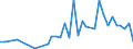 Flow: Exports / Measure: Values / Partner Country: Bahrain / Reporting Country: Greece