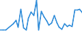 Flow: Exports / Measure: Values / Partner Country: Bahrain / Reporting Country: Spain