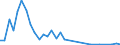 Flow: Exports / Measure: Values / Partner Country: Barbados / Reporting Country: Germany