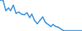 Flow: Exports / Measure: Values / Partner Country: Canada / Reporting Country: Australia