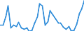 Flow: Exports / Measure: Values / Partner Country: Canada / Reporting Country: Greece