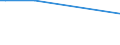 Flow: Exports / Measure: Values / Partner Country: Canada / Reporting Country: Hungary