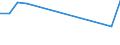 Flow: Exports / Measure: Values / Partner Country: Canada / Reporting Country: Japan