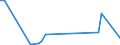 Flow: Exports / Measure: Values / Partner Country: Canada / Reporting Country: Netherlands