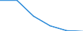 Flow: Exports / Measure: Values / Partner Country: Canada / Reporting Country: New Zealand