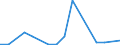 Flow: Exports / Measure: Values / Partner Country: Canada / Reporting Country: Poland