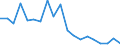 Flow: Exports / Measure: Values / Partner Country: Canada / Reporting Country: Switzerland incl. Liechtenstein