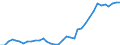 Flow: Exports / Measure: Values / Partner Country: Canada / Reporting Country: USA incl. PR. & Virgin Isds.