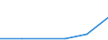 Flow: Exports / Measure: Values / Partner Country: Sri Lanka / Reporting Country: EU 28-Extra EU