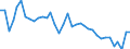 Flow: Exports / Measure: Values / Partner Country: World / Reporting Country: Australia