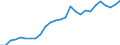 Flow: Exports / Measure: Values / Partner Country: World / Reporting Country: Austria