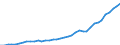 Flow: Exports / Measure: Values / Partner Country: World / Reporting Country: Canada