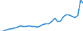 Flow: Exports / Measure: Values / Partner Country: World / Reporting Country: Chile