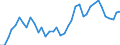 Flow: Exports / Measure: Values / Partner Country: World / Reporting Country: Greece