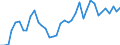 Flow: Exports / Measure: Values / Partner Country: World / Reporting Country: Italy incl. San Marino & Vatican