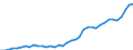 Flow: Exports / Measure: Values / Partner Country: World / Reporting Country: Netherlands