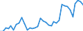 Flow: Exports / Measure: Values / Partner Country: World / Reporting Country: New Zealand