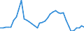 Flow: Exports / Measure: Values / Partner Country: World / Reporting Country: Switzerland incl. Liechtenstein