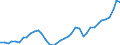 Flow: Exports / Measure: Values / Partner Country: World / Reporting Country: United Kingdom