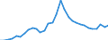 Flow: Exports / Measure: Values / Partner Country: Austria / Reporting Country: Belgium