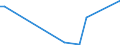 Flow: Exports / Measure: Values / Partner Country: Austria / Reporting Country: Canada