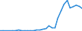 Flow: Exports / Measure: Values / Partner Country: Austria / Reporting Country: Czech Rep.