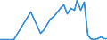 Flow: Exports / Measure: Values / Partner Country: Austria / Reporting Country: Denmark