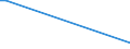 Flow: Exports / Measure: Values / Partner Country: Austria / Reporting Country: Finland