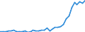Flow: Exports / Measure: Values / Partner Country: Austria / Reporting Country: France incl. Monaco & overseas