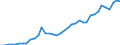 Flow: Exports / Measure: Values / Partner Country: Austria / Reporting Country: Germany