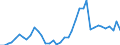 Flow: Exports / Measure: Values / Partner Country: Austria / Reporting Country: Greece